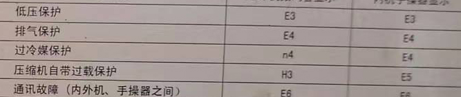 萨嘎空调电话在哪里找